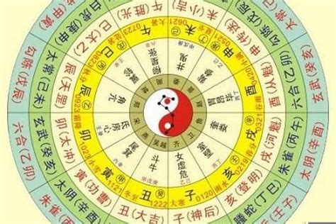 八字行業|《四柱八字》看自己適合什麼職業，附：五行所對應的。